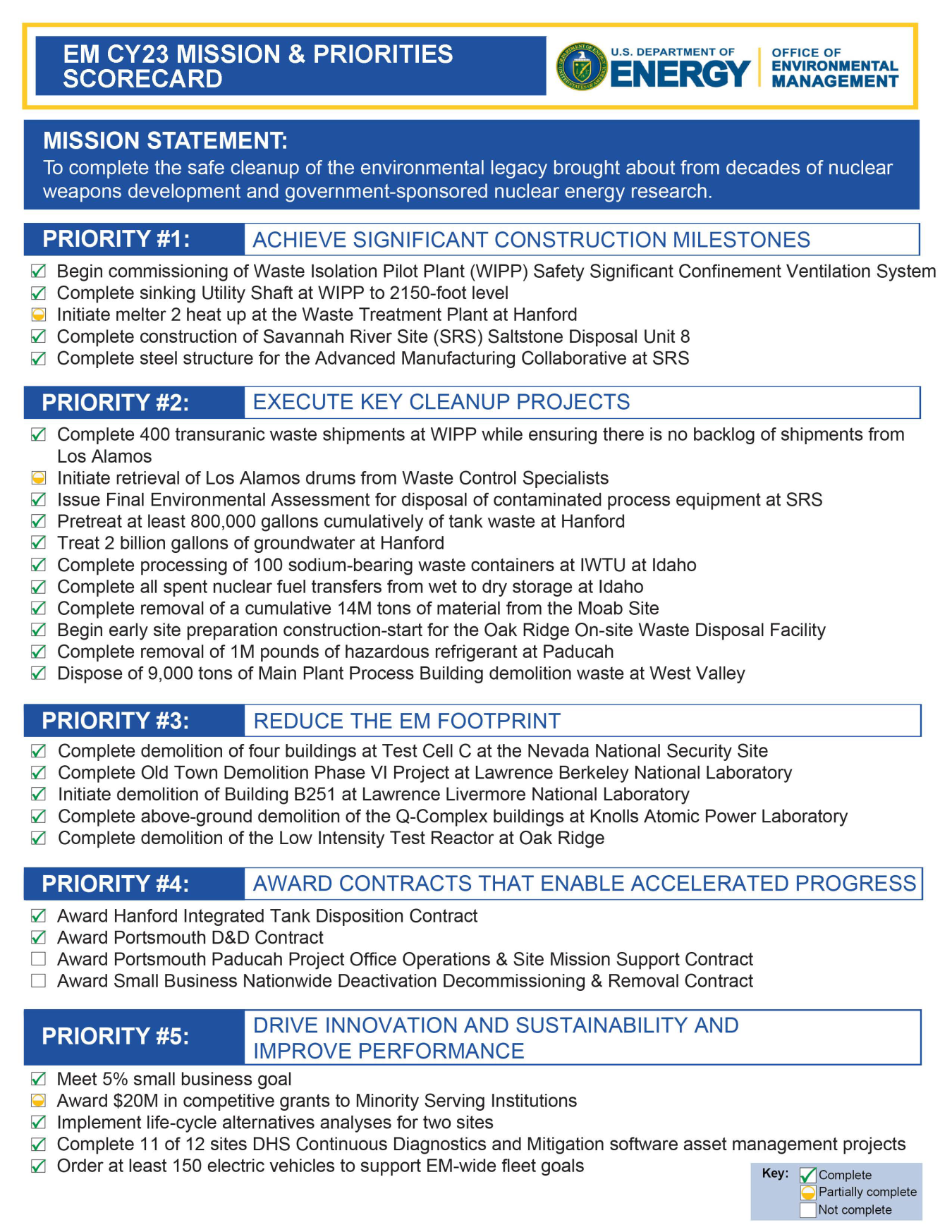 EM Scorecard | Department of Energy